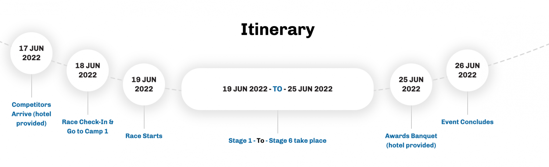 Gobi March 2022 Itinerary Overview Gobi March 2022 Itinerary Overview