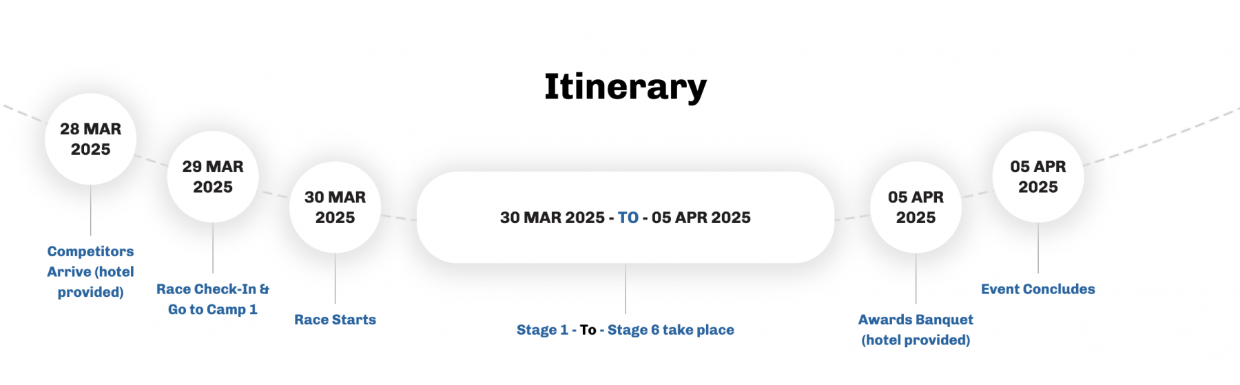 RacingThePlanet: Greece 2025 Itinerary Overview