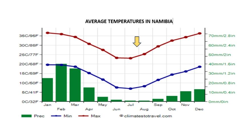 Namib Race (Namibia) 2026 - Weather